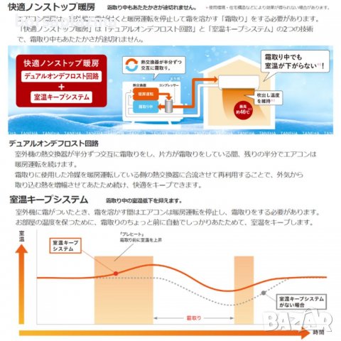 Японски Инверторен климатик MITSUBISHI Zubadan Kirigamine MSZ-HXV7123S-W модел 2023 година, снимка 8 - Климатици - 39526263