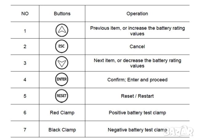 Тестер за акумулатор, за автомобил за кола, камион, мотоциклет, уред за тестване на акумулатори AGM, снимка 13 - Аксесоари и консумативи - 40295478