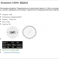 Продавам антена 2.4GHz и АП,пиктейли, снимка 1 - Рутери - 16838709