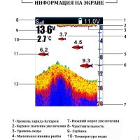 Сонари WiFi безжични, снимка 4 - Екипировка - 43151467