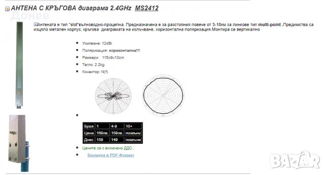 Продавам антена 2.4GHz и АП,пиктейли, снимка 1 - Рутери - 16838709