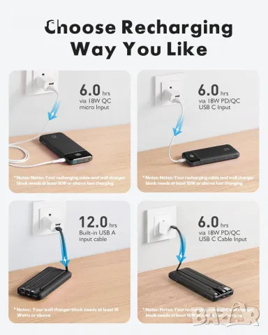 Външна батерия Charmast с 4 вградени кабела, 20000mAh бързо зареждане 20W PD QC, снимка 4 - Външни батерии - 49889653