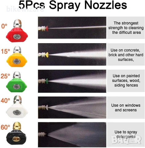 Пистолет за високо налягане Stone Banks  5 дюзи за пръскане пистолет за високо налягане 4350 PSI НОВ, снимка 3 - Парочистачки и Водоструйки - 53239035