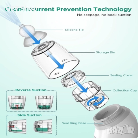 Електрически Бебешки Аспиратор за Нос – Безопасно, Бързо и Нежно Дишане, снимка 6 - Други - 52740734