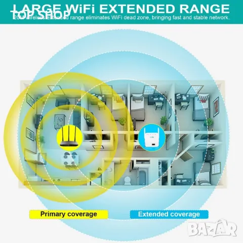 Нов WiFi усилвател за сигнал Интернет Антена разширител на обхват за дом офис, снимка 5 - Други стоки за дома - 49804771