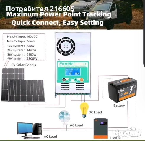MPPT контролери за соларни системи , снимка 2 - Друга електроника - 52303567