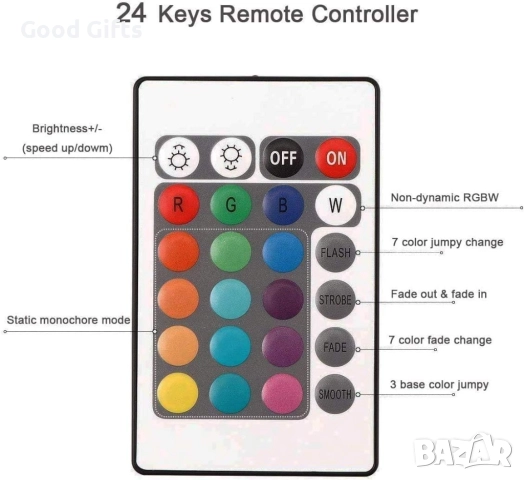 RGB LED лента Mood Lights с дистанционно управление – USB захранване, многоцветно амбиентно осветлен, снимка 4 - Лед осветление - 52934313