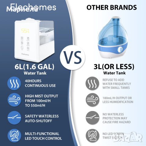 Ултразвуков овлажнител Elechomes 6L, топла и студена мъгла за голяма стая , снимка 4 - Овлажнители и пречистватели за въздух - 43037016