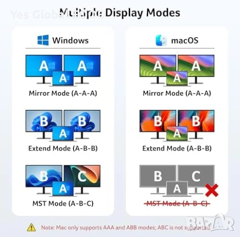 Acer USB-C докинг станция 9-в-1 с 2×HDMI 4K 100W PD, снимка 5 - Друга електроника - 53247848