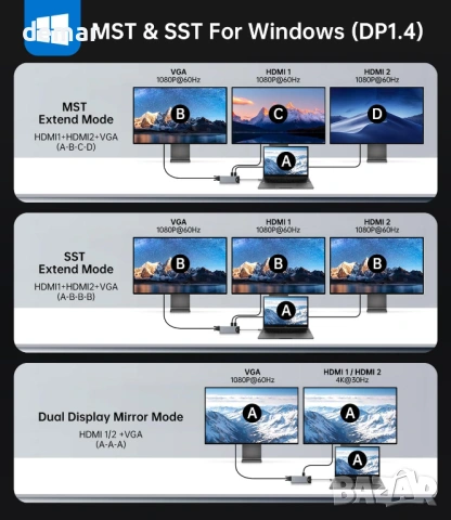 Докинг станция NOVOO USB C 15 в 1, 2 HDMI 4K@60Hz, USB-C/A 10Gbps, VGA, SD/TF четец, RJ 45, снимка 7 - Кабели и адаптери - 53411201