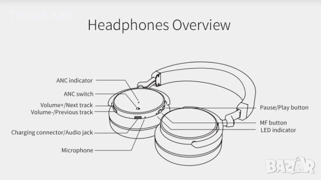 Bluedio T4S Bluetooth слушалки, стерео, вграден микрофон, активно шумопотискане, снимка 7 - Bluetooth слушалки - 51624009