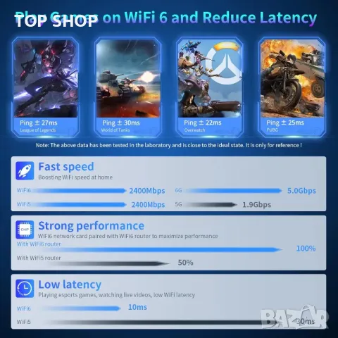 NEWFAST 5400Mbps WiFi Dongle Трибандов USB 3.0 WiFi 6E адаптер, MU-MIMO, WPA3, снимка 3 - Друга електроника - 49509110