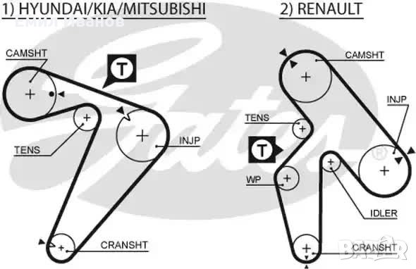 ремък агренажен хюндай H100 галопер теракан портер ,киа прегио,мицубиши L200 L300 паджеро L400 рено