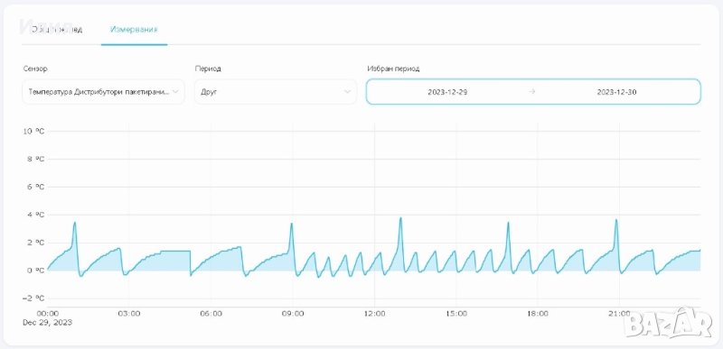 Мониторинг система за вашият склад, производство и др., снимка 1