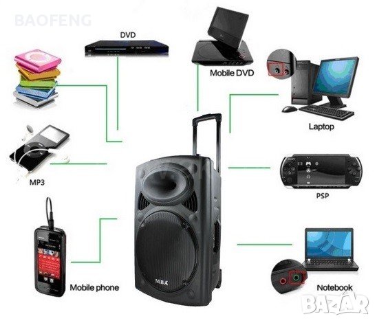 Нови MBA Караоке Колона F15 MBA LUX 3000w с 2 микрофона ,акумулатор, Bluetooth и FM, снимка 10 - Тонколони - 37514806