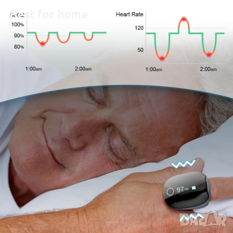 Wellue O2 пръстен -кислороден монитор с вибрационно напомняне - Bluetooth, снимка 4 - Уреди за диагностика - 51942478