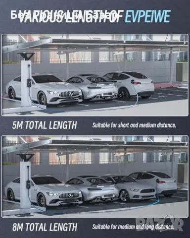 Ново Преносимо Type 2 EV зарядно 3.3kW 5M кабел UK щепсел електромобил, снимка 6 - Друга електроника - 49074274