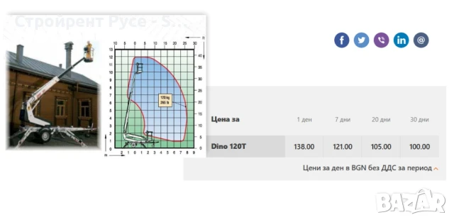 Телескопична вишка на ремарке, Под наем, Dino 120Т - 12 метра, снимка 3 - Индустриална техника - 50976244