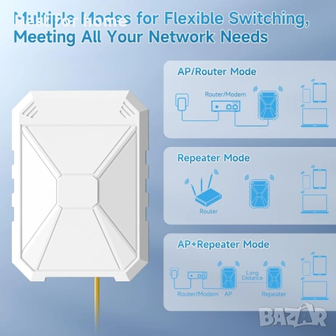 N300 Мощен външен WiFi рутер, външен Wifi разширител, WiFi усилвател с 4 вградени антени, снимка 7 - Ресийвъри, усилватели, смесителни пултове - 53470736