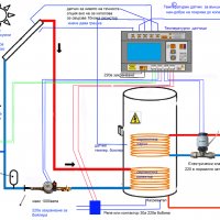 Термоконтролер / Терморегулатор - Слънчев колектор/Бойлер/Парно, снимка 10 - Друга електроника - 35485773