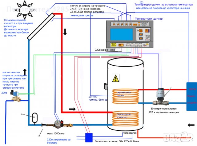 Термоконтролер / Терморегулатор - Слънчев колектор/Бойлер/Парно, снимка 10 - Друга електроника - 35485773