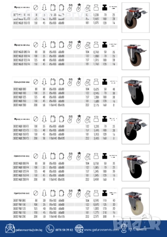 Колела за средни товари – универсални и издръжливи, снимка 16 - Други машини и части - 52290493