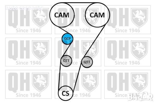 Комплект ангренажен ремък за Фиат Стило, Ланчия Капа, Либра и Тезис двигатели 2.4 и 2.4 20V, снимка 4 - Части - 44141539