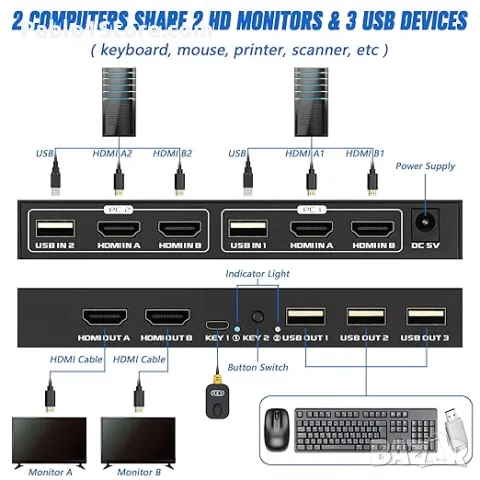 2-портов 4K 60Hz KVM превключвател с двоен монитор: Този 2-портов HDMI 2.0 KVM превключвател поддърж, снимка 2 - Суичове - 49189592