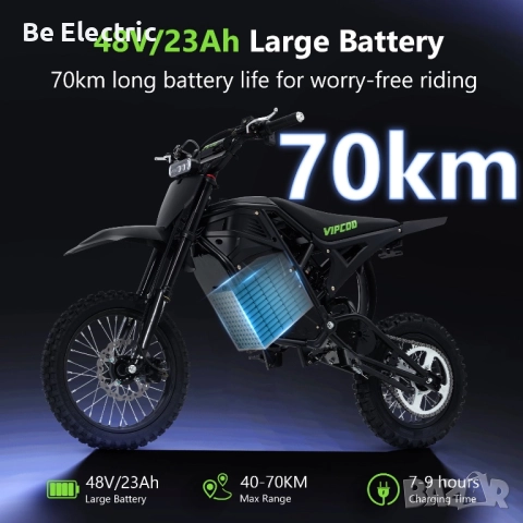 НОВО!!! Електрически Мотор Vipcoo 3500W 48V/23Ah , снимка 6 - Велосипеди - 52910163