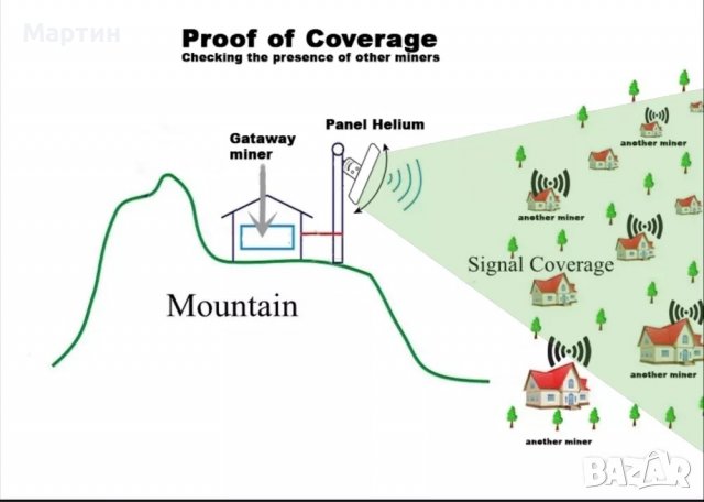 12dbi панелна antenna LoRa, 868MHz антена хелиум hellium, снимка 3 - Друга електроника - 37985902