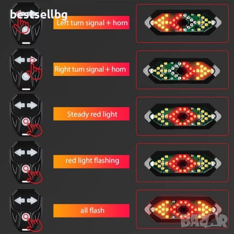 Задни светлини за велосипед мигачи LED задна светлина стоп за колело, снимка 3 - Аксесоари за велосипеди - 40796575