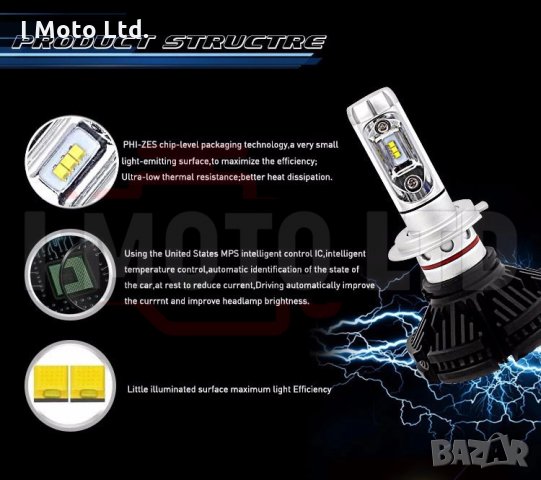 LED / ЛЕД Крушки X3 12000lm, H7, H4, H3, HB3, H1 с 12м. Гаранция!, снимка 7 - Аксесоари и консумативи - 27454168