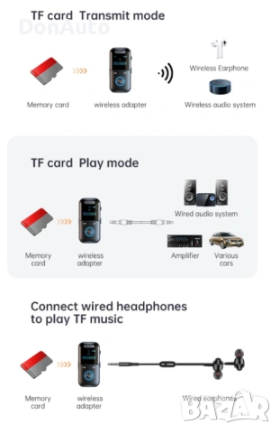 Bluetooth AUX трансивър – приемник и предавател, снимка 12 - Аксесоари и консумативи - 53135984