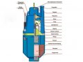 ВОДОПОТОПЯЕМА ПОМПА - Руска  Мощност: 220 W Дебит: 1200 л/ч, снимка 7