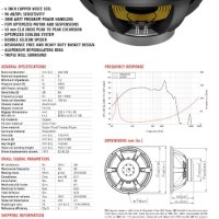 Lavoce SAF184.03 1500-3000W, снимка 3 - Тонколони - 43504210