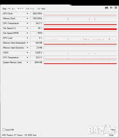 Видео карта AMD Radeon Sapphire HD R9 255 2048MB GDDR5 128bit PCI-E, снимка 11 - Видеокарти - 47828256