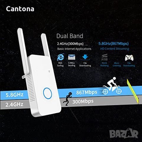 WiFi 1200 Mbps 5G Dual Band WiFi Репитер и Повторител, с 2 ВЪНШНИ АНТЕНИ, снимка 2 - Рутери - 35166160