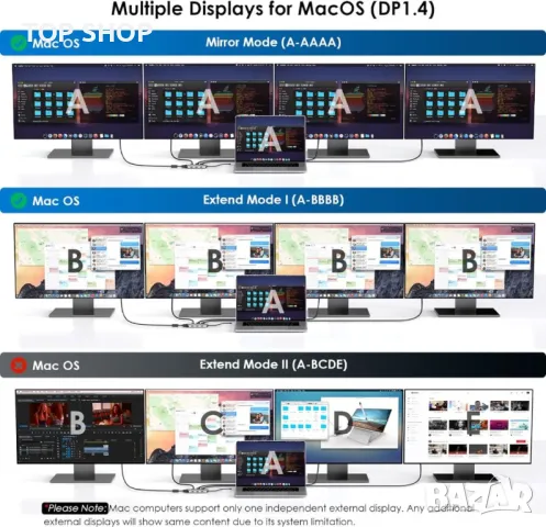 WAVLINK USB C Quad Display Hub, 7-в-1 докинг станция за лаптоп, снимка 5 - Кабели и адаптери - 49444066