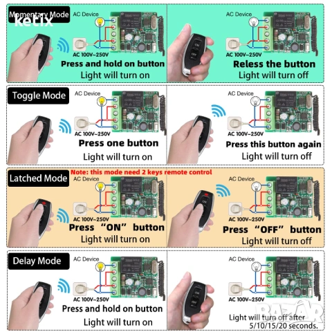 Безжично дистанционно управление 220 V 230 V, снимка 6 - Друга електроника - 53569675
