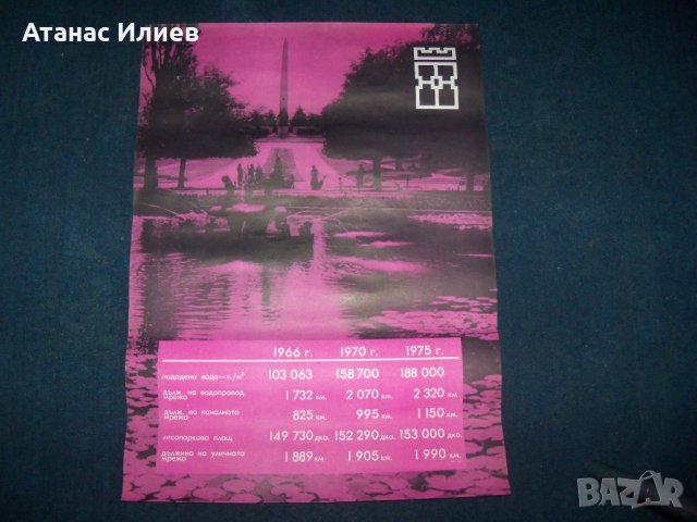 Голям соц. плакат благоустройство на София СГНС 1975г. 1