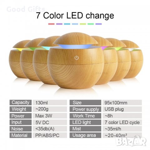 Арома Дифузер ,130мл Кръгъл , Арома Дифузер топка, снимка 12 - Други стоки за дома - 35486443