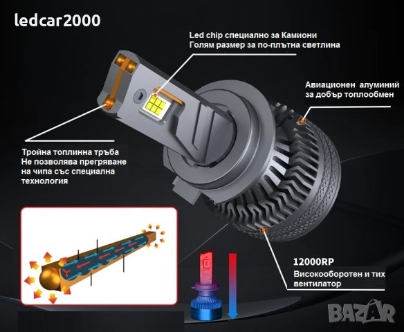 Лед Крушки за камиони 24V. *CANBUS* + Подарък LED T10, снимка 7 - Аксесоари и консумативи - 43032697