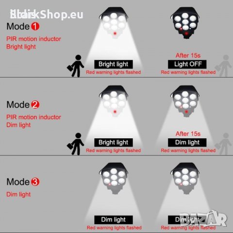 Фалшива  соларна камера  с мигащ светодиод. ЛЕД лампа с датчик за движение, снимка 4 - Соларни лампи - 37910884