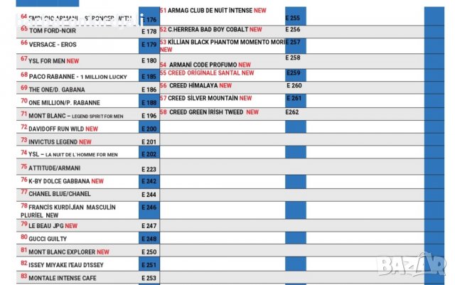 Най Трайните Парфюми!!!  Безплатна доставка до офис Еконт , снимка 6 - Дамски парфюми - 6564949