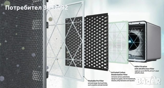   Пречиствател за въздух Samsung AX47R9080SS/EU , снимка 6 - Овлажнители и пречистватели за въздух - 43585473