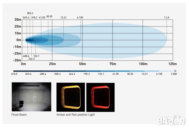 64W LED Халоген FLOOD – Бял Работен Фар с Жълта и Червена DRL Светлина 12V/24V, снимка 3 - Аксесоари и консумативи - 52790273