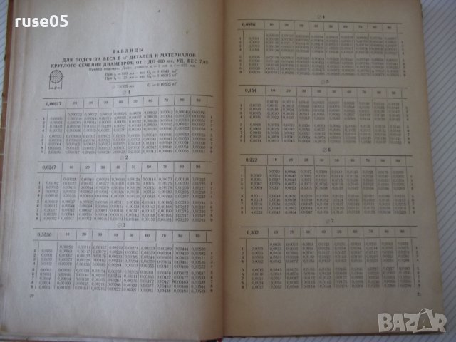 Книга"Таблицы для подсчета веса деталей..-П.Поливанов"-240ст, снимка 6 - Специализирана литература - 38185792