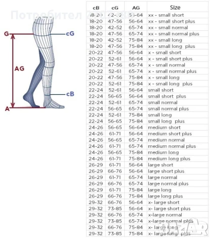 Компресивни чорапи Sigvaris, снимка 2 - Други - 51037791