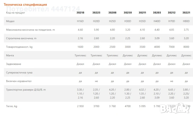 Мотокар Linde, 1.6 до 8 тона, Под наем, снимка 3 - Подемници - 50724690