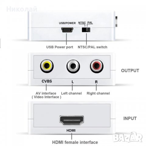 Конвертор от HDMI към 3 RCA AV , Преобразувател , преходник, снимка 2 - Друга електроника - 39852203